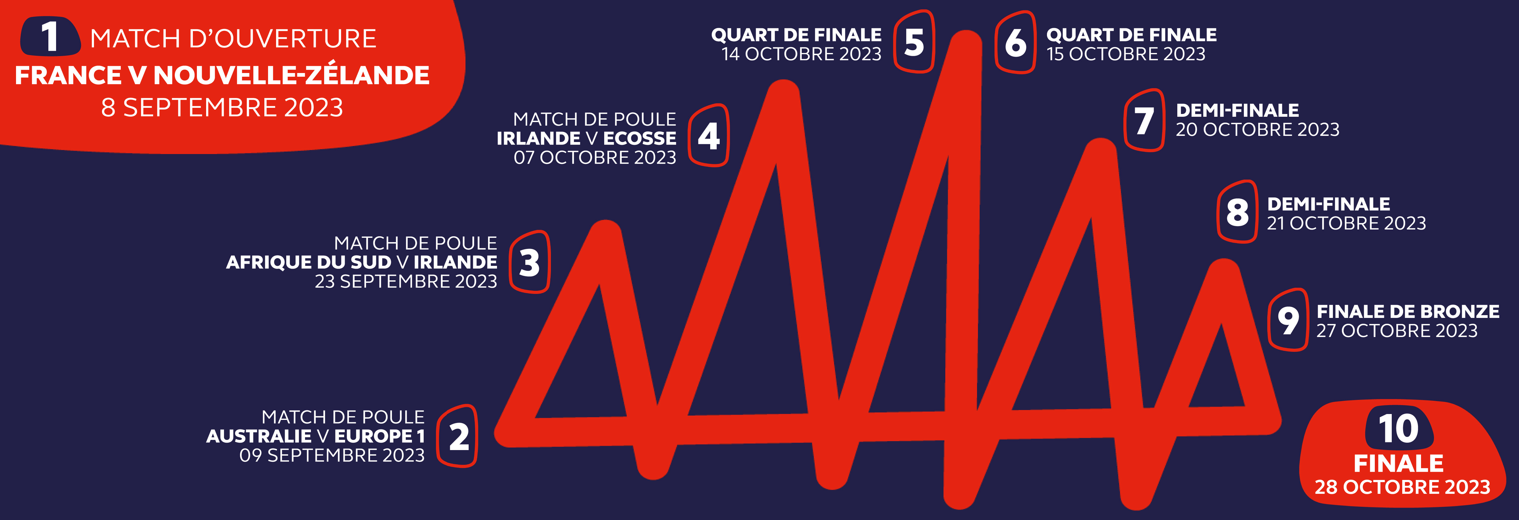 Calendrier Septembre Octobre 2023 Coupe Du Monde 2023